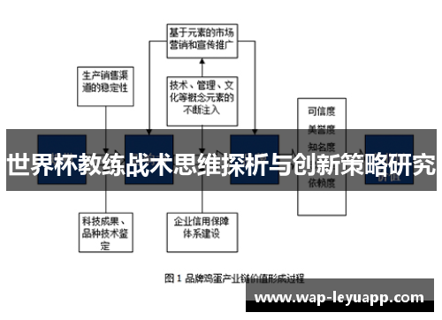 世界杯教练战术思维探析与创新策略研究 世界杯教练战术思维探析与创新策略研究