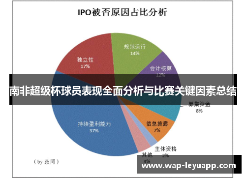南非超级杯球员表现全面分析与比赛关键因素总结