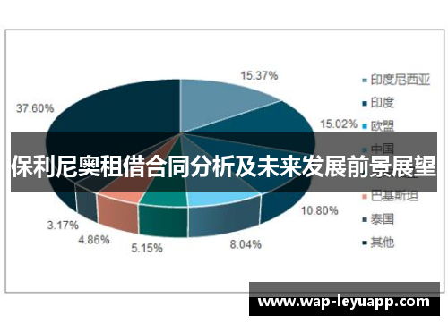 保利尼奥租借合同分析及未来发展前景展望