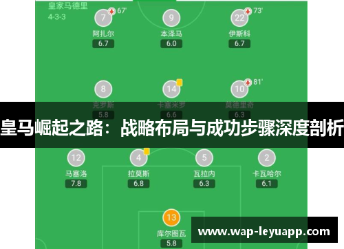 皇马崛起之路：战略布局与成功步骤深度剖析