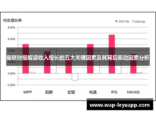 曼联财报解读收入增长的五大关键因素及其背后驱动因素分析 曼联财报解读收入增长的五大关键因素及其背后驱动因素分析