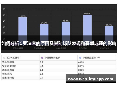 如何分析C罗缺席的原因及其对球队表现和赛季成绩的影响 如何分析C罗缺席的原因及其对球队表现和赛季成绩的影响