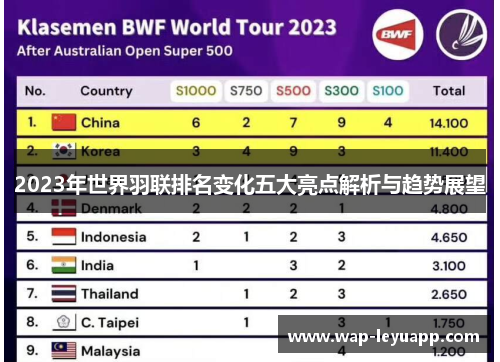 2023年世界羽联排名变化五大亮点解析与趋势展望