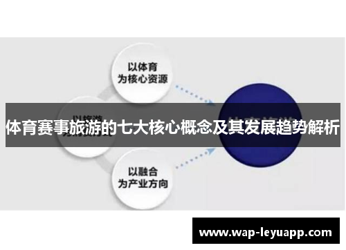 体育赛事旅游的七大核心概念及其发展趋势解析