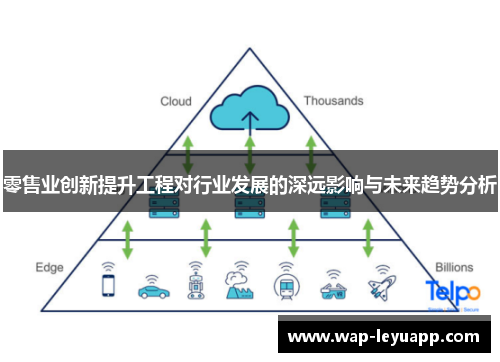 零售业创新提升工程对行业发展的深远影响与未来趋势分析