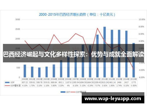 巴西经济崛起与文化多样性探索：优势与成就全面解读