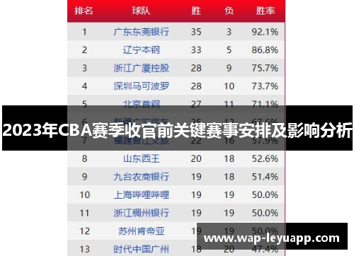2023年CBA赛季收官前关键赛事安排及影响分析 2023年CBA赛季收官前关键赛事安排及影响分析